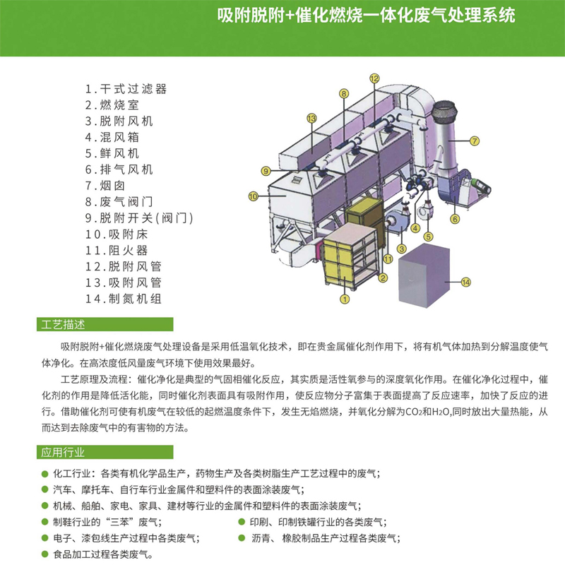 吸附脫附+催化燃燒一體化廢氣處理系統
