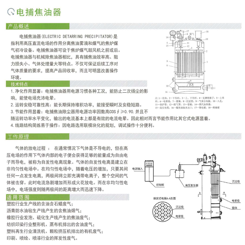 電捕焦油器