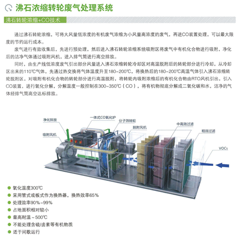 沸石濃縮轉輪廢氣處理系統