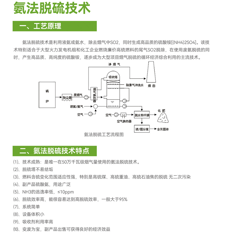 氨法脫硫技術